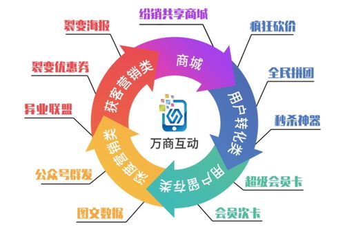 紛銷(xiāo)共享商城讓商品與商家動(dòng)起來(lái) 下